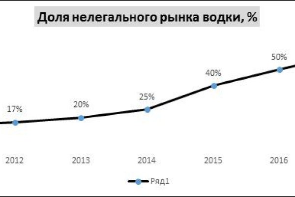 Кракен даркнет как зайти